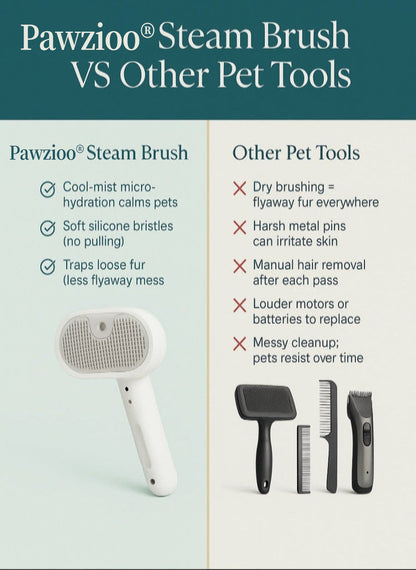 Pawzioo® LuxeSpray Pet Grooming Brush